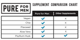 NON CAPSULE (POWDER) STAY READY BY PURE FOR MEN